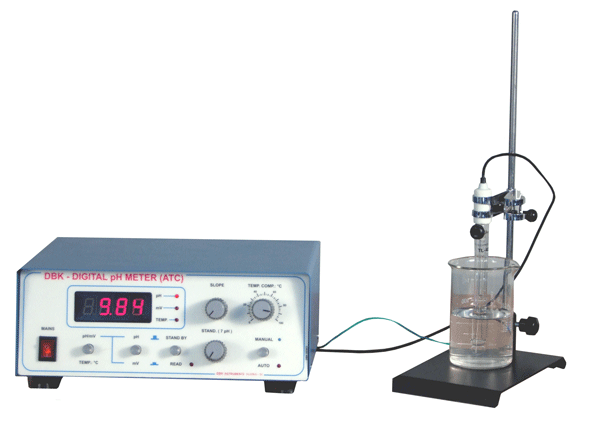 pH Meter. 